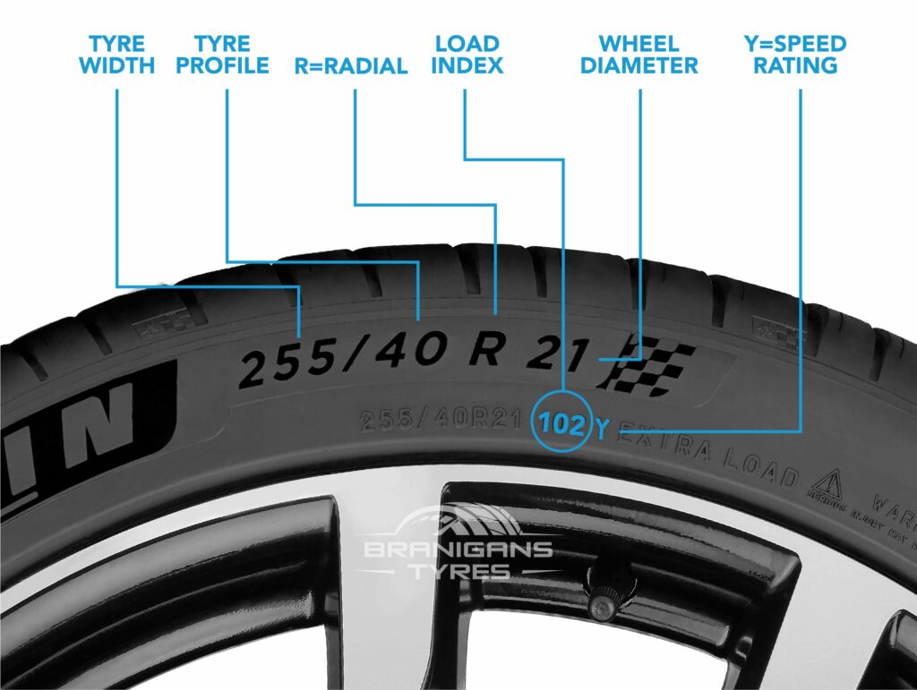 The meaning of the numbers on tyre sidewalls.